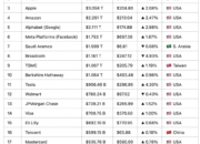 Valuasi US$500 Miliar Tether Picu Rumor IPO