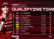 Marc Marquez Raih Pole Position MotoGP Italia 2025