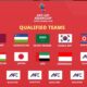 Timnas Indonesia U-17 Lolos Otomatis ke Piala Asia U-17 2026